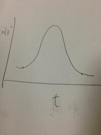 おさめる 成功 漢字 を