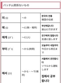 今サイトで韓国語の接続詞を調べているのですが 表の一番上に書いてあ Yahoo 知恵袋