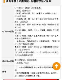 筑波大学の入試科目で理科基礎選択してしまったら 残りは地歴と公民か Yahoo 知恵袋