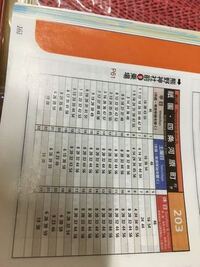 修学旅行で京都にいくのですがバスの時刻表の見方が分かりません 市バ Yahoo 知恵袋