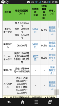 ホテルウーマンに憧れています でも 年収がよくないと耳にすることが多 Yahoo 知恵袋