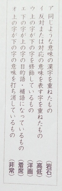 熟語の構成について質問です 上の字が下の字を修飾しているものと Yahoo 知恵袋