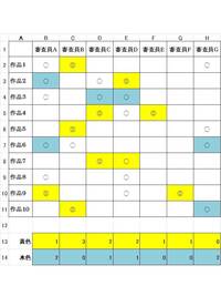 一覧に含まれるデータが入力されたときに 条件付き書式で強調する