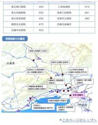 私は看護学科で 園田学園女子大学に進むか 兵庫医療大学に進むか迷っています Yahoo 知恵袋