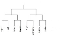 ナルトの中忍試験のトーナメントについてナルトの中忍試験のトーナメン Yahoo 知恵袋