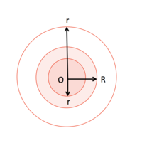 電磁気の問題です。

半径Rの球の内部に電荷Qが一様に分布している。真空の誘電率をε0として、次に答えよ。

1.半径Rの球内の電荷密度を求めよ。 2.球外(r>R)の電界と電位を求め図示せよ。
3.球内(r<R)の電界と電位を求め図示せよ。

以上です。宜しくお願いします。