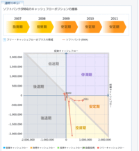 エクセルを使っている時に しばらく画面が固まったと思ったら 別のプログラムで Yahoo 知恵袋
