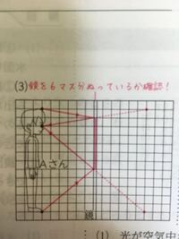 光の 鏡の作図について質問です これはどういうことですか Yahoo 知恵袋