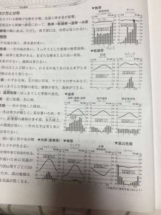 中一です 社会の地理の世界の気候の単元で 気候帯の覚え方を教えてください す Yahoo 知恵袋