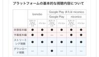 激安ソフトboomというサイトでpowerdvd15ultraなどのdv Yahoo 知恵袋