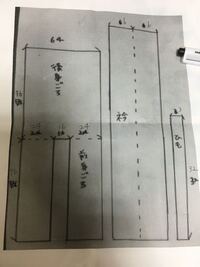 １メートル3円の布を買おうと思ってます 122 巾 10 単位切り売りっ Yahoo 知恵袋