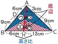 次の比の値を求めましょう 1 3 5 2 8 4 3 Yahoo 知恵袋