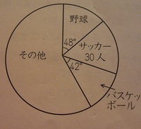 算数6年生の問題の解き方を教えてください 右の円グラフは ある中学 Yahoo 知恵袋