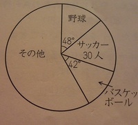 小5の算数です割合 帯グラフと円グラフから 2 3 の解き方を教えてくだ Yahoo 知恵袋