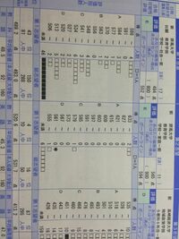 進研模試と全統模試はどちらが判定の信憑性は高いんでしょうか 福岡 Yahoo 知恵袋