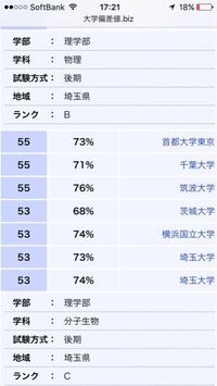 センター試験私大利用のボーダーを見る方法がよく分からないのです Yahoo 知恵袋