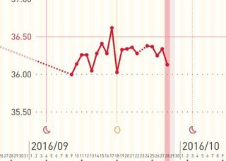 ピル3年服用してました 消退出血が9 4から5日間あり 9 Yahoo 知恵袋