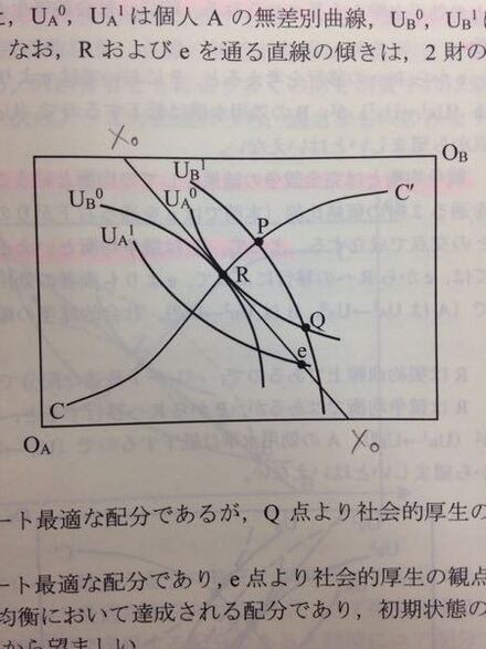 ミクロ経済のボックス ダイヤグラムに関する問題について質問です 図中 お金にまつわるお悩みなら 教えて お金の先生 証券編 Yahoo ファイナンス