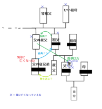 いとこの義母がなくなりました いとことは年に数回会う機会があり その時に旦那さ Yahoo 知恵袋