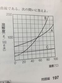物質の溶解度とかが載っている本を教えてください 化学便 Yahoo 知恵袋