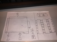 座敷における上座の位置は中央 居酒屋などで 座敷で大人数の宴会 Yahoo 知恵袋