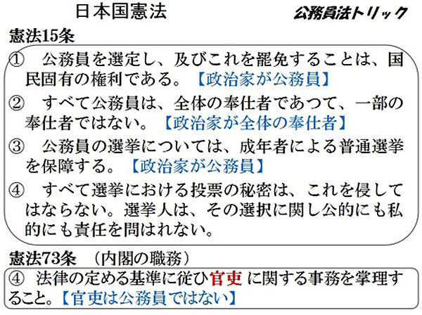 地方公務員法全体の奉仕者 – 全体の奉仕者としての心構え : 第6章 職員の服務の状況 – TPNRQI