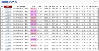 カラオケの音程性確率が歌うたびにバラバラでかなり差が出ます 機種は精密 Yahoo 知恵袋