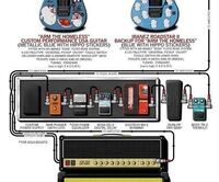 3ピースのバンドでギターソロ時に音量を上げる事ってありますか Yahoo 知恵袋