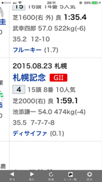ネット競馬の馬柱について 4コーナー通過順を知りたいのですがこの7 Yahoo 知恵袋