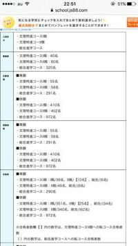 高校の併願先で迷ってます 浪速 類 大阪学芸進学 阪南大学高校総合 Yahoo 知恵袋