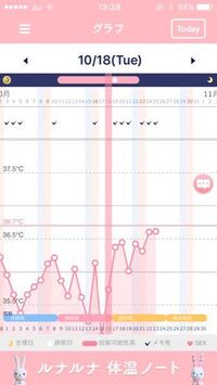 生理不順の人は排卵日や危険日や安全日を知ることはできないのですか Yahoo 知恵袋