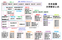 新潟大学 信州大学の農学部は何方が難関 Http Www Keinet Yahoo 知恵袋