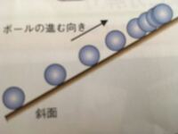 中3理科です 台車に一定の力が働き続けると台車はどのような動きをするか Yahoo 知恵袋