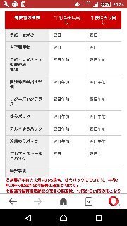 速達って 同市内だったら前日の最終で出しても 翌日午前に配達されますよね Yahoo 知恵袋