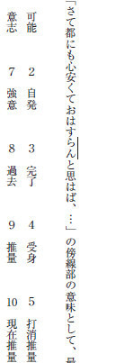 おぼす 意味 古典 無料の折り紙画像