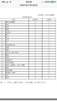 昨日 自衛隊一般曹候補生の内定をいただくことができました 入隊した後は Yahoo 知恵袋