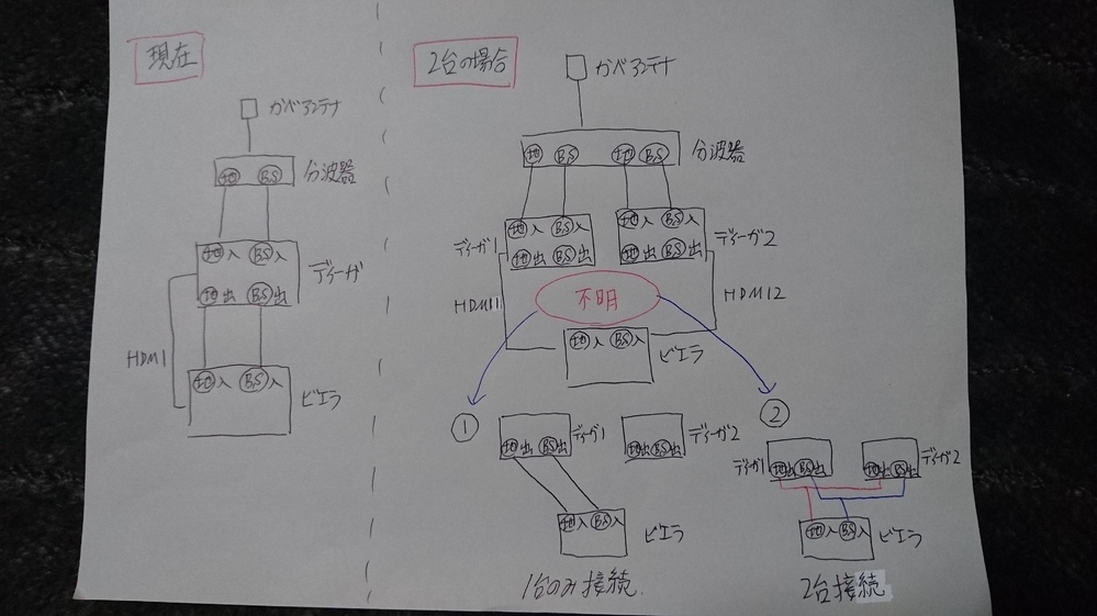 1台のビエラで2台のディーガを使いたい。１台のビエラでディーガ２台を繋いで使... - Yahoo!知恵袋