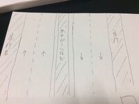 涙腺について質問します よく 涙腺が弱い涙腺がゆるいなどいますがどちらが正しい Yahoo 知恵袋