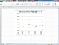 Excelで最大値 最小値 平均値を表すグラフを作成できます Yahoo 知恵袋