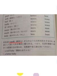 比較級不規則変化 名詞の修飾には原級のみが使われる Fores Yahoo 知恵袋