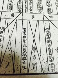 昔の戸籍謄本で読めない漢字があります わかる方教えてください 家系 Yahoo 知恵袋