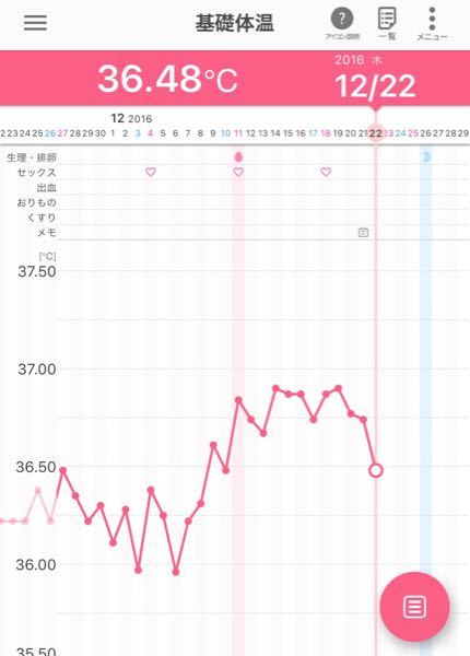 寝汗 妊娠初期症状 に関するq A Yahoo 知恵袋