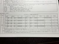 こんにちは 高２の理系女子です 千葉大学の国際教養学部のセンター入試科 Yahoo 知恵袋