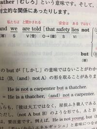 英語の質問です 画像のliesの訳がが ある となってるのが Yahoo 知恵袋