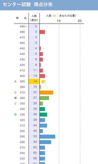 静岡県立短期大学の社会福祉課を受けようと考えています お礼500枚私は391 Yahoo 知恵袋