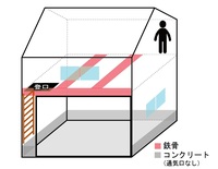 車庫を部屋にリフォームすることについて教えてください 下記図のような2階建ての車 教えて 住まいの先生 Yahoo 不動産