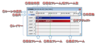 Aviutlについてです Aviutlは動画を挿入した時に タイム Yahoo 知恵袋