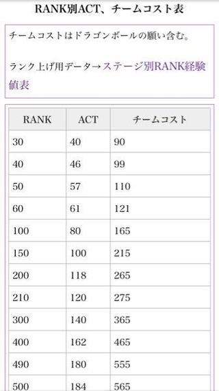 選択した画像 ドッカン バトル コスト 上げ 方 26 ドッカン バトル チーム コスト 上げ 方