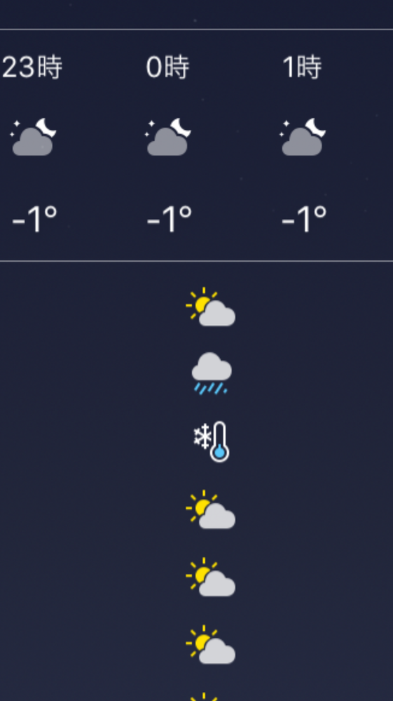 ヤフー天気で このマークどんな意味ですか Iphoneの天 Yahoo 知恵袋