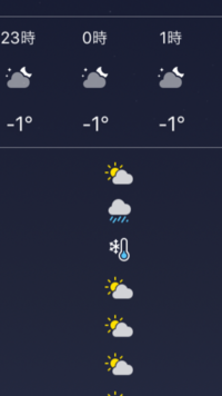 Iphoneのお天気で この雪と温度計のような記号は何でしょう 雪と Yahoo 知恵袋